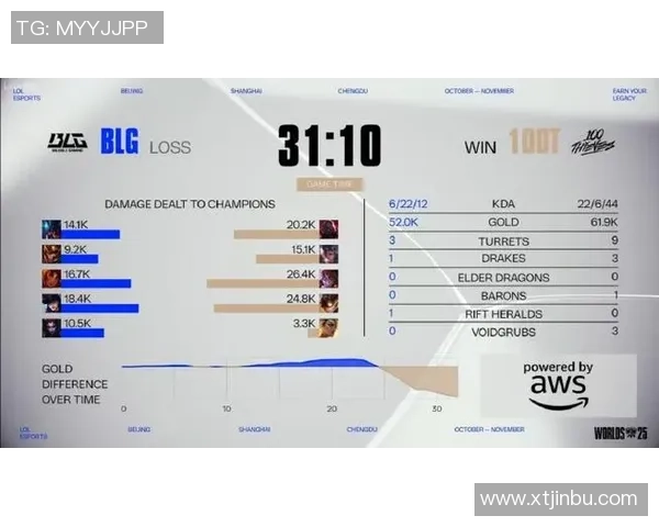 最新英雄联盟比赛经验排行榜揭晓BLG表现优异稳居第一